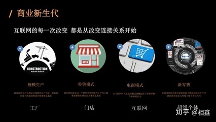 后疫情時代，傳統企業如何打通線上線下融合銷售破局